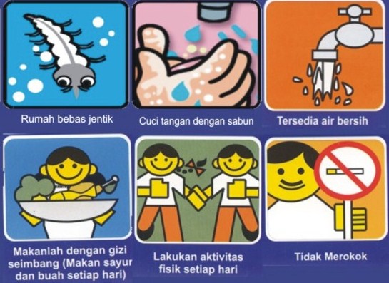 Beberapa Perilaku Hidup Bersih & Sehat (PHBS)